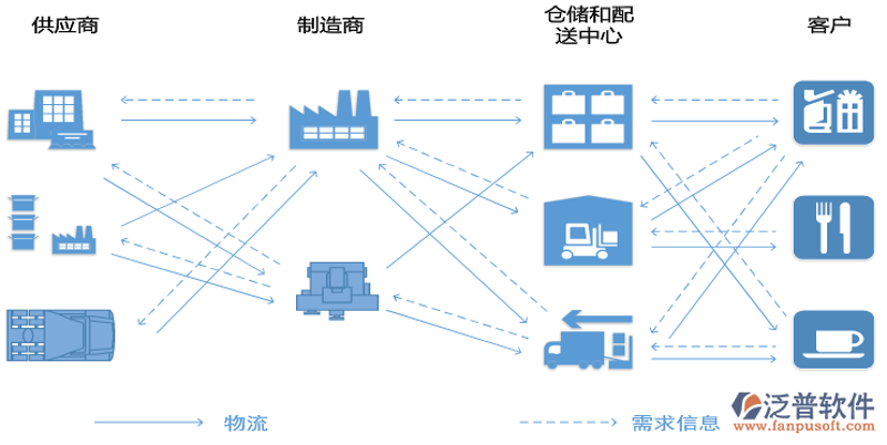 同源泰商贸：供应链管理行业的创新引领者
