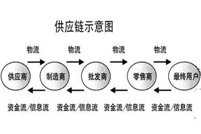 同源泰商贸：品牌引领行业潮流