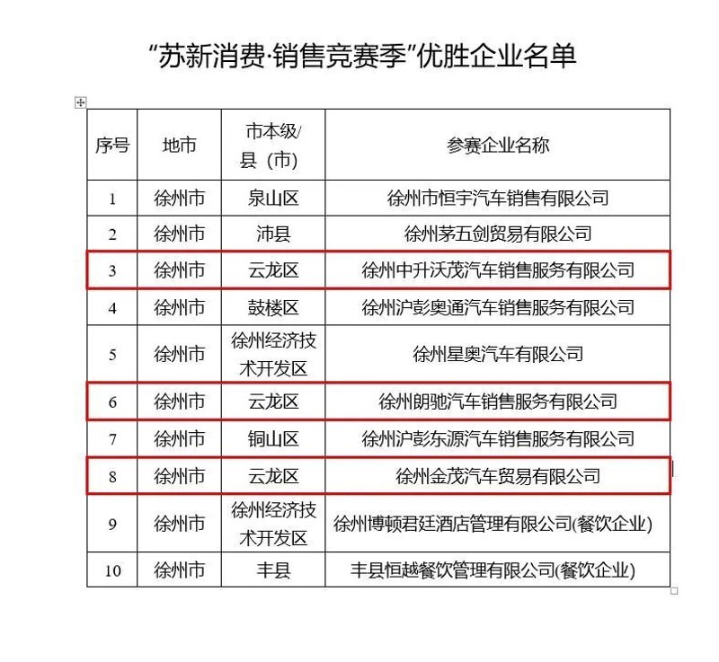 商贸公司的新机遇：乘风破浪，共创辉煌